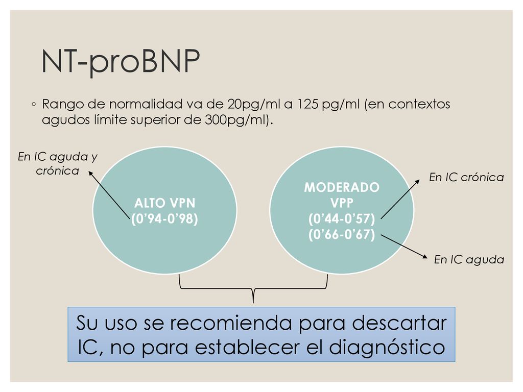 NT-proBNP Rango de normalidad va de 20pg/ml a 125 pg/ml (en contextos agudos límite superior de 300pg/ml).