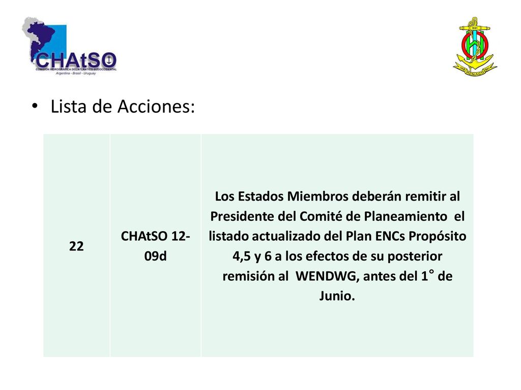 Lista de Acciones: 22. CHAtSO d.