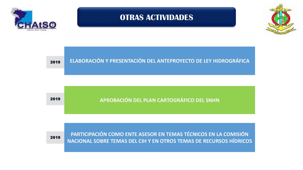 OTRAS ACTIVIDADES ELABORACIÓN Y PRESENTACIÓN DEL ANTEPROYECTO DE LEY HIDROGRÁFICA APROBACIÓN DEL PLAN CARTOGRÁFICO DEL SNHN.