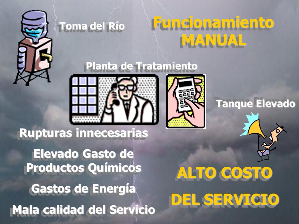 Funcionamiento MANUAL ALTO COSTO DEL SERVICIO