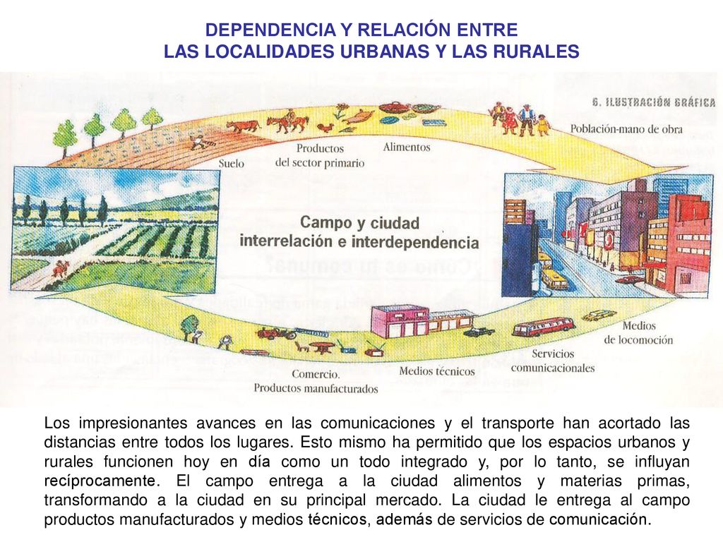 DEPENDENCIA Y RELACIÓN ENTRE LAS LOCALIDADES URBANAS Y LAS RURALES