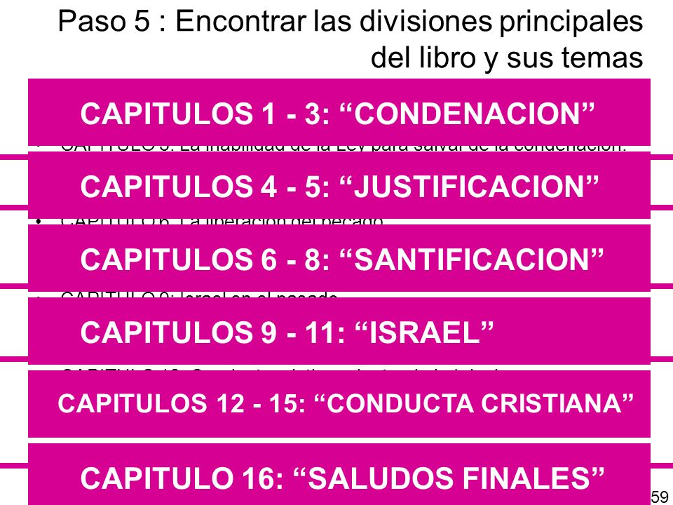 Paso 5 : Encontrar las divisiones principales del libro y sus temas