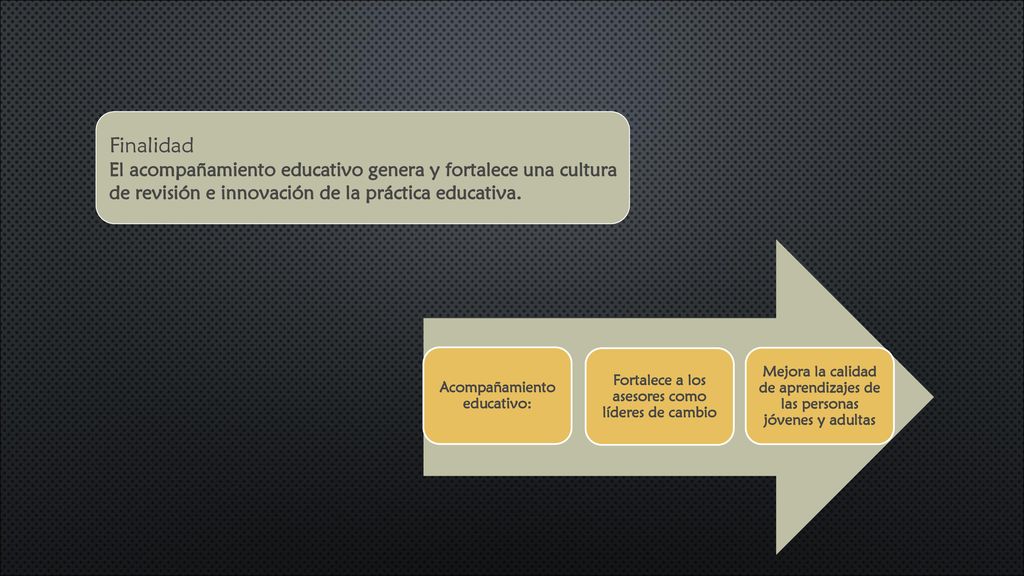 Finalidad El acompañamiento educativo genera y fortalece una cultura