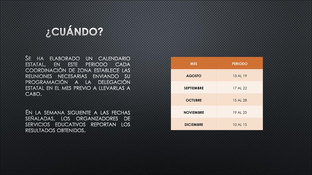 ¿Cuándo MES. PERIODO. AGOSTO. 13 AL 19. SEPTIEMBRE. 17 AL 22. OCTUBRE. 15 AL 28. NOVIEMBRE.
