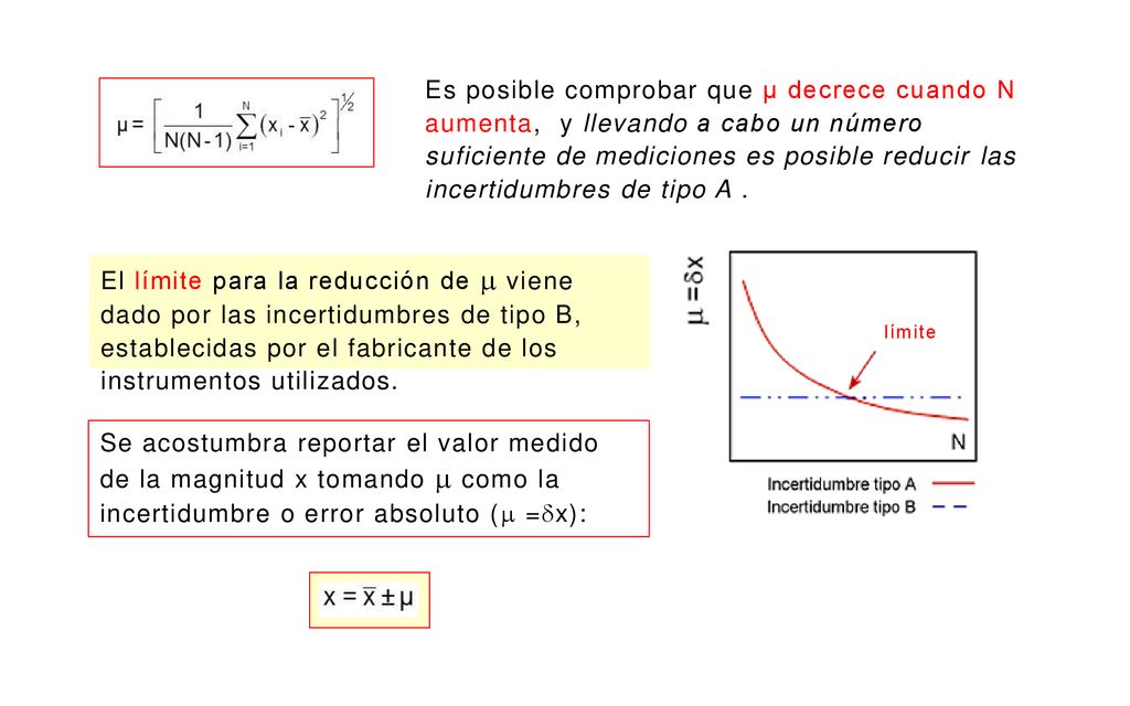 Es posible comprobar que μ decrece cuando N aumenta, y llevando a cabo un número suficiente de mediciones es posible reducir las incertidumbres de tipo A .