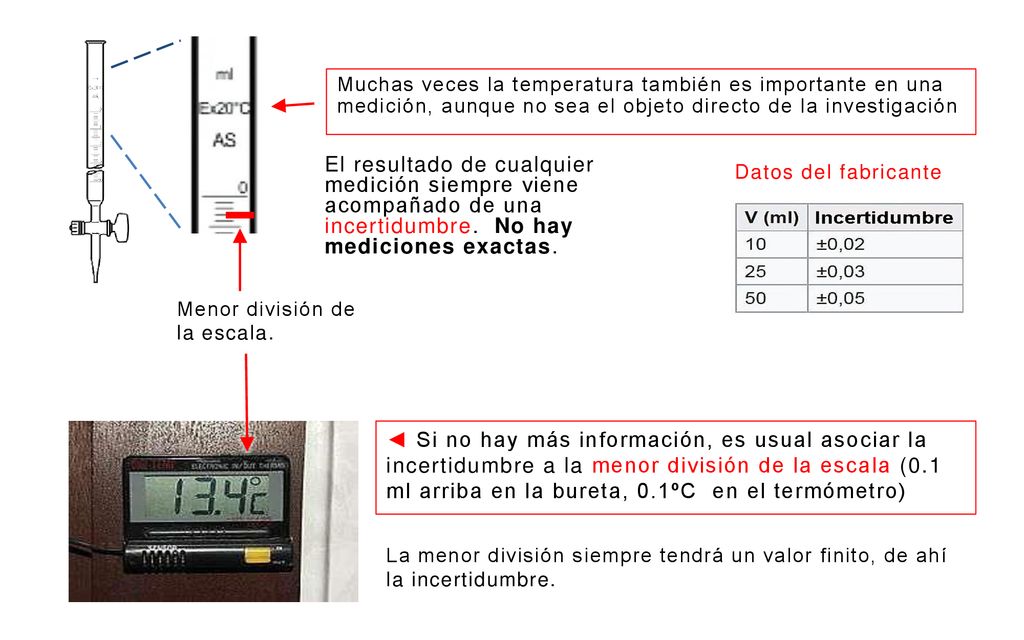Datos del fabricante Muchas veces la temperatura también es importante en una medición, aunque no sea el objeto directo de la investigación.