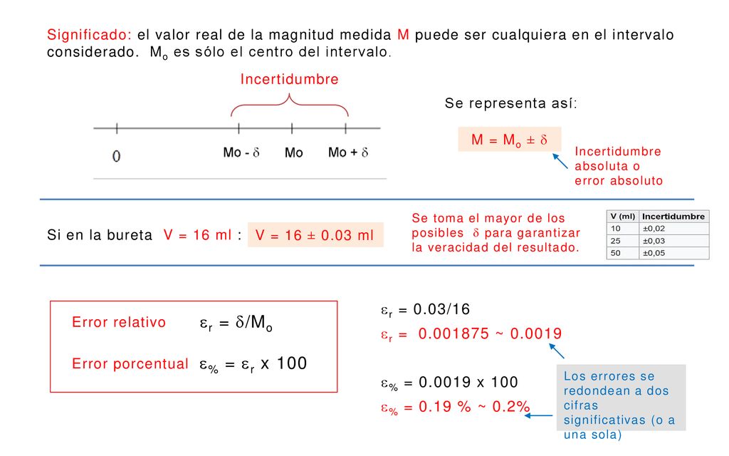 r = /Mo % = r x 100 r = 0.03/16 r = ~