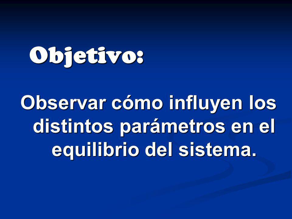Objetivo: Observar cómo influyen los distintos parámetros en el equilibrio del sistema.