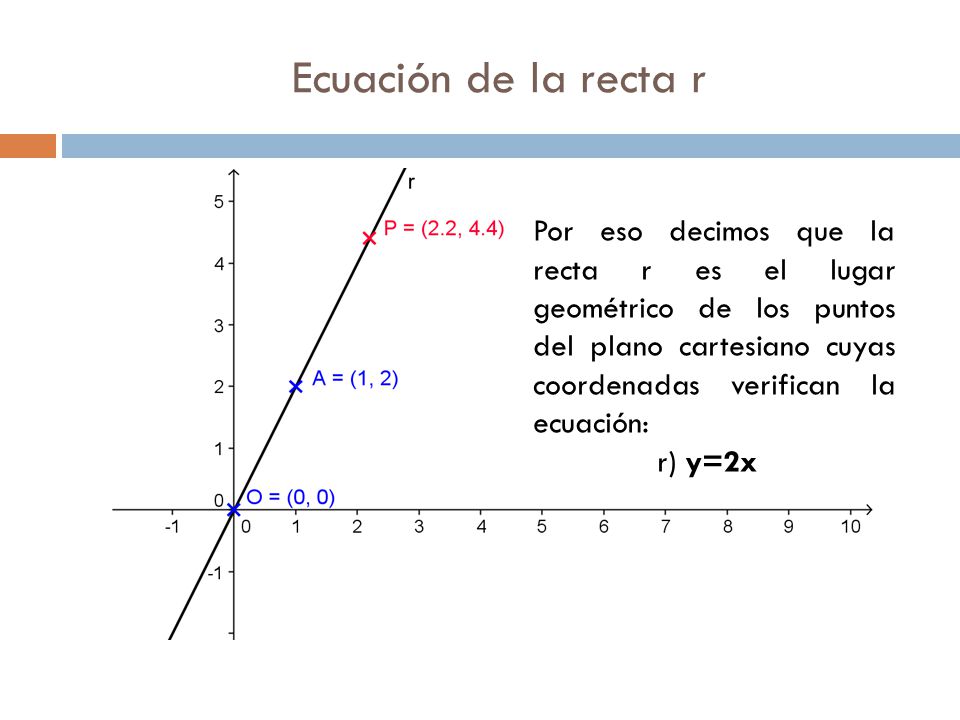 Ecuación de la recta r