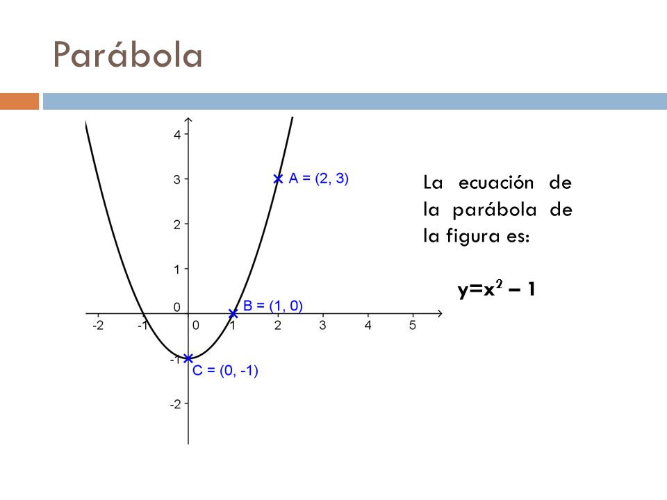 Parábola La ecuación de la parábola de la figura es: y=x2 – 1