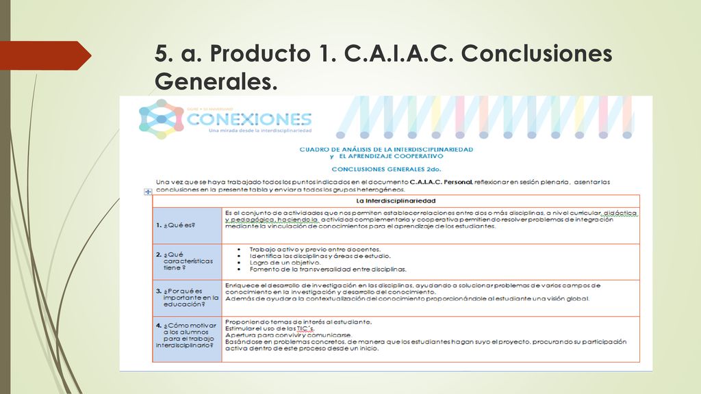 5. a. Producto 1. C.A.I.A.C. Conclusiones Generales.