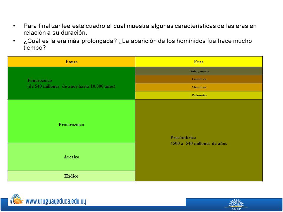 Para finalizar lee este cuadro el cual muestra algunas características de las eras en relación a su duración.