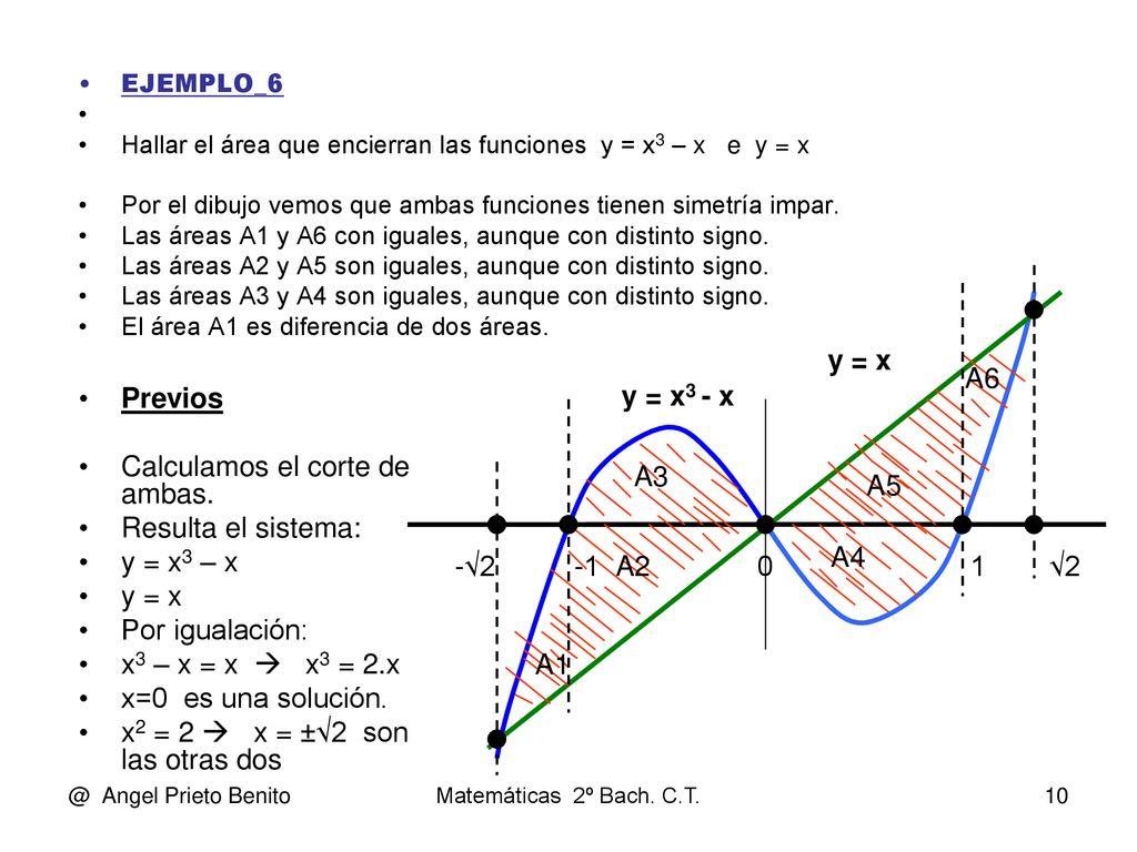 Calculamos el corte de ambas. Resulta el sistema: y = x3 – x y = x