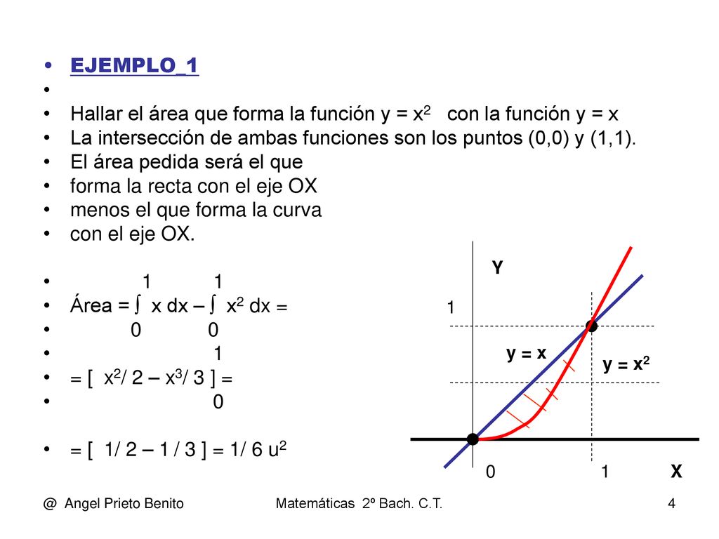 Hallar el área que forma la función y = x2 con la función y = x