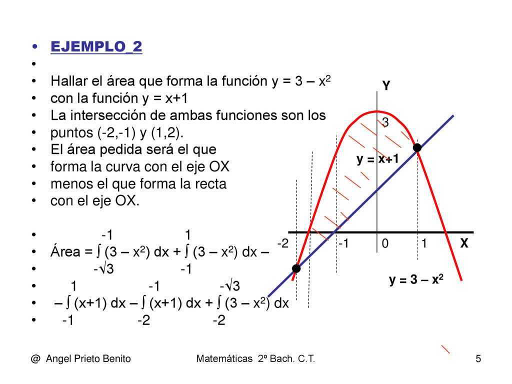 Hallar el área que forma la función y = 3 – x2 con la función y = x+1