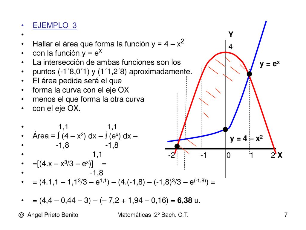 Hallar el área que forma la función y = 4 – x2 con la función y = ex