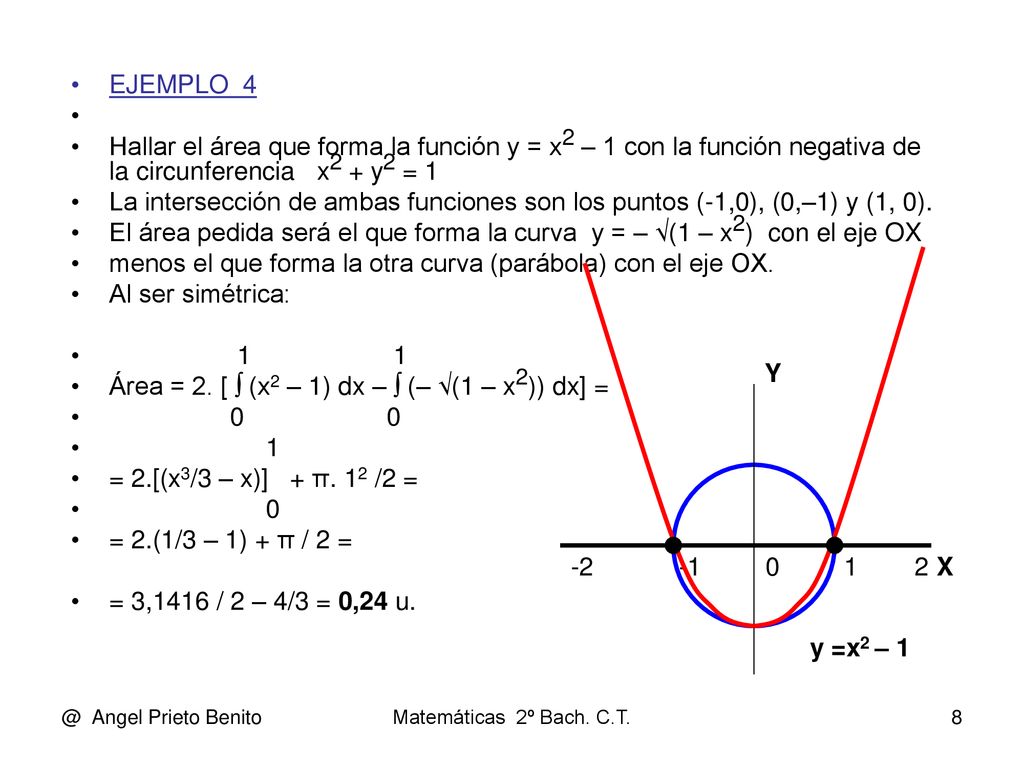 menos el que forma la otra curva (parábola) con el eje OX.