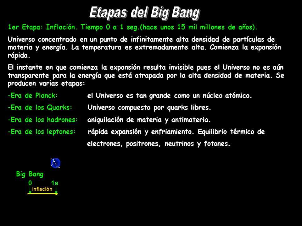 Etapas del Big Bang 1er Etapa: Inflación. Tiempo 0 a 1 seg.(hace unos 15 mil millones de años).