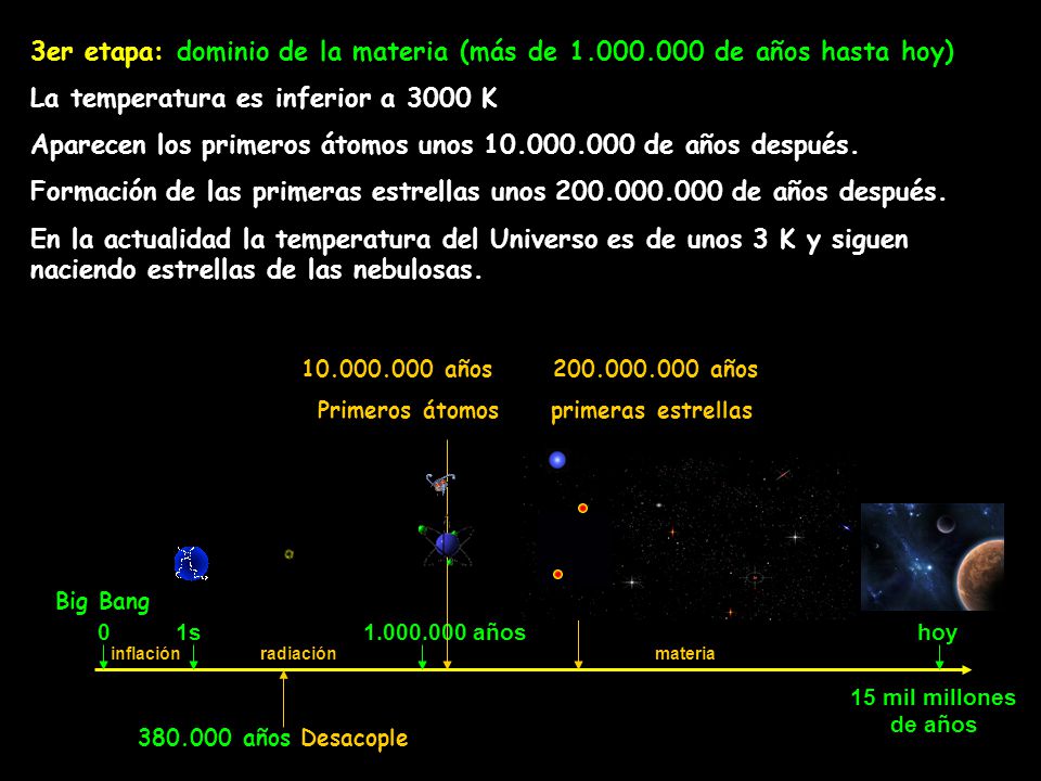 3er etapa: dominio de la materia (más de de años hasta hoy)