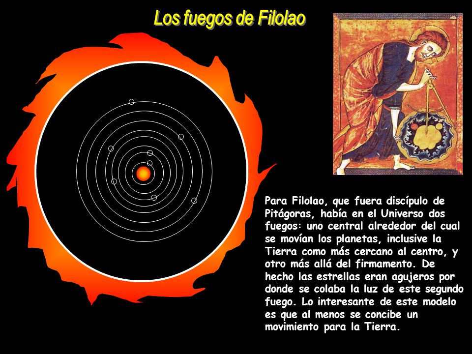 Los fuegos de Filolao