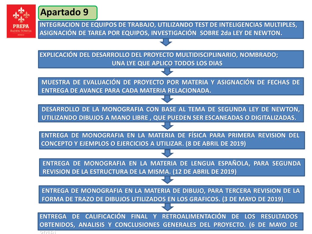 Apartado 9 INTEGRACION DE EQUIPOS DE TRABAJO, UTILIZANDO TEST DE INTELIGENCIAS MULTIPLES,