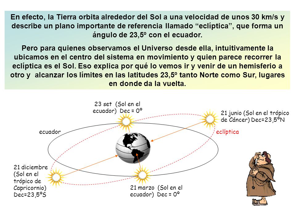En efecto, la Tierra orbita alrededor del Sol a una velocidad de unos 30 km/s y describe un plano importante de referencia llamado eclíptica , que forma un ángulo de 23,5º con el ecuador.