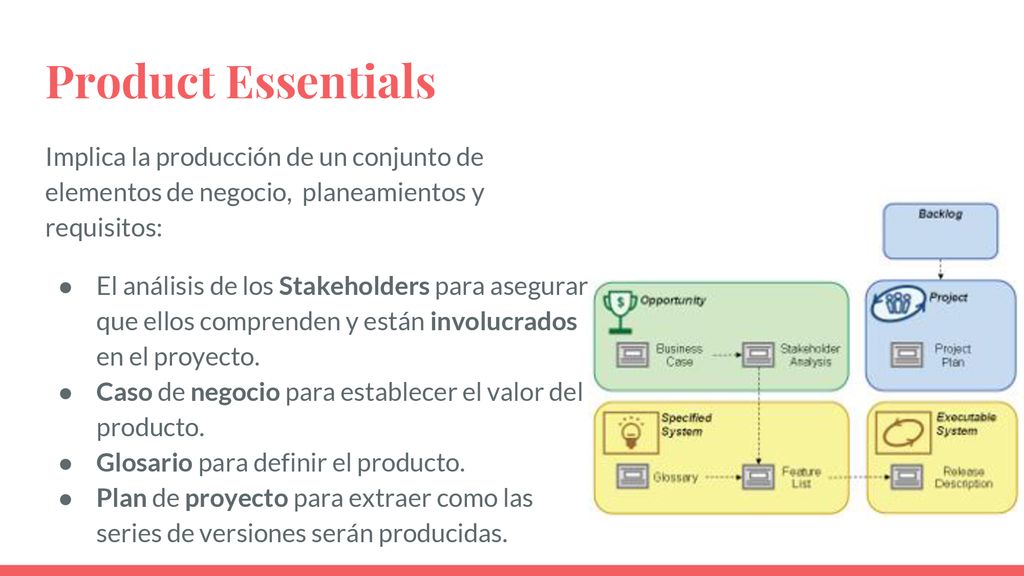 Product Essentials Implica la producción de un conjunto de elementos de negocio, planeamientos y requisitos: