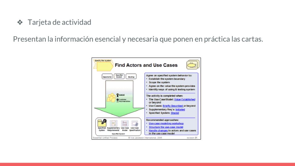 Tarjeta de actividad Presentan la información esencial y necesaria que ponen en práctica las cartas.