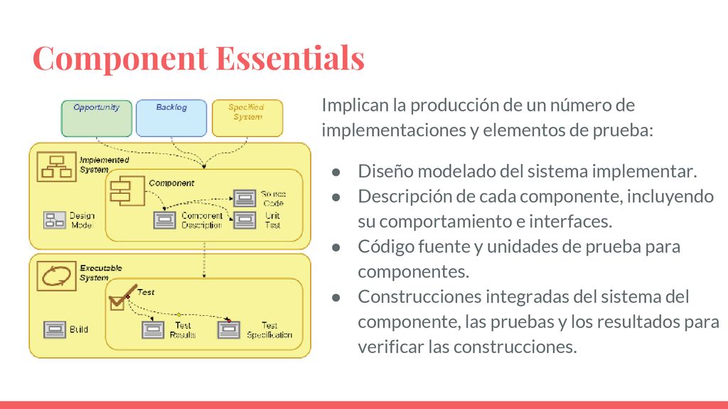 Component Essentials Implican la producción de un número de implementaciones y elementos de prueba: