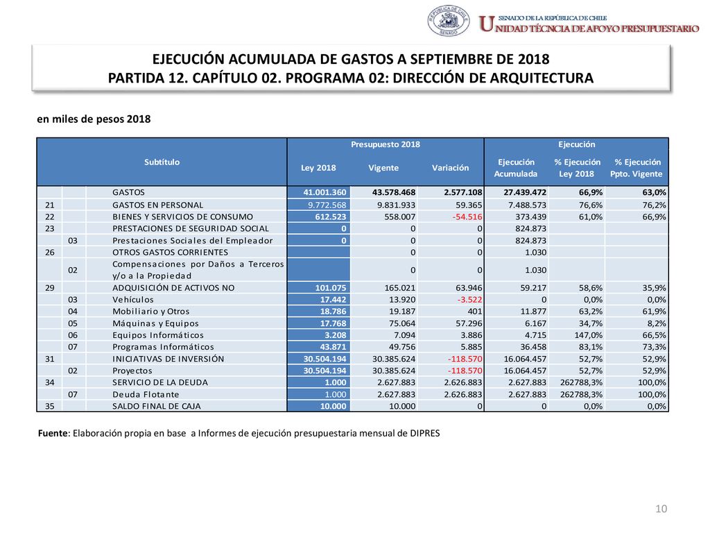EJECUCIÓN ACUMULADA DE GASTOS A SEPTIEMBRE DE 2018 PARTIDA 12