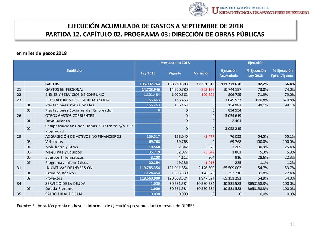 EJECUCIÓN ACUMULADA DE GASTOS A SEPTIEMBRE DE 2018 PARTIDA 12