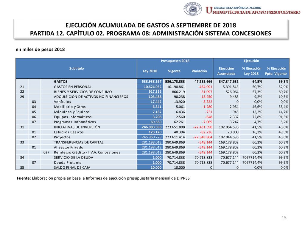 EJECUCIÓN ACUMULADA DE GASTOS A SEPTIEMBRE DE 2018 PARTIDA 12
