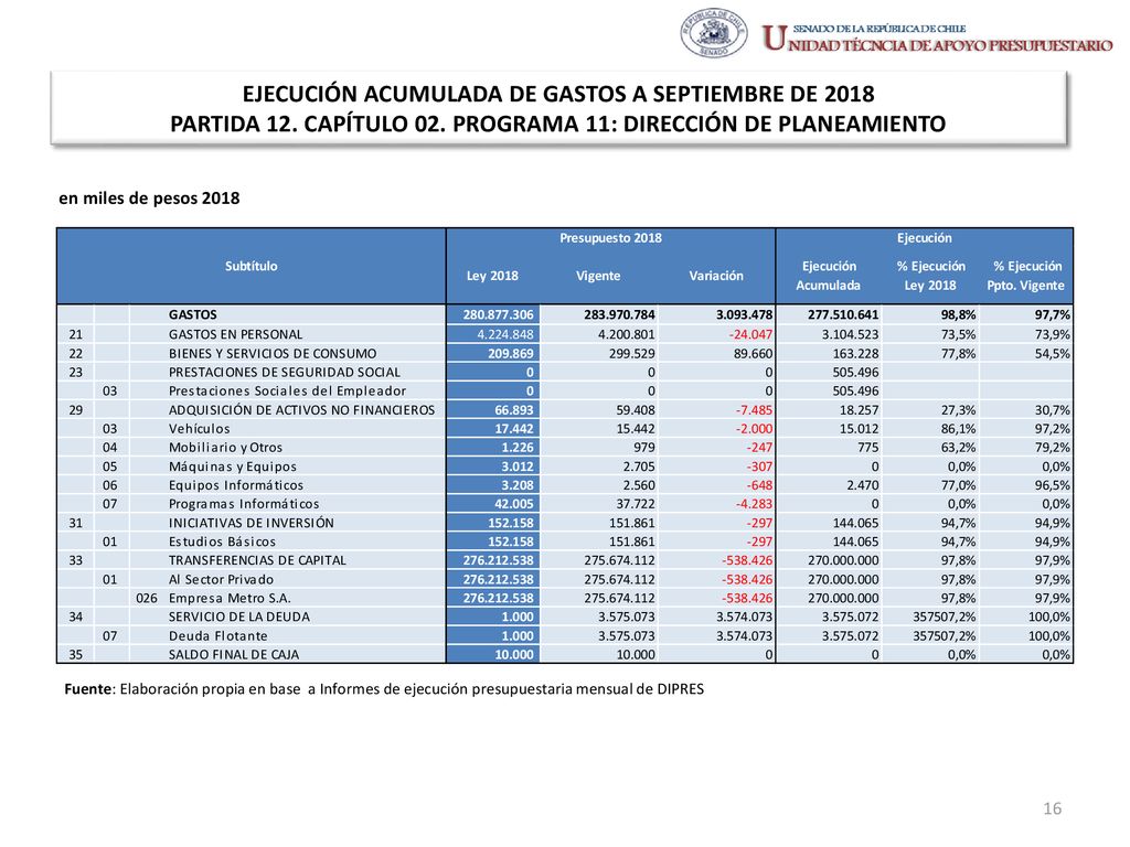 EJECUCIÓN ACUMULADA DE GASTOS A SEPTIEMBRE DE 2018 PARTIDA 12