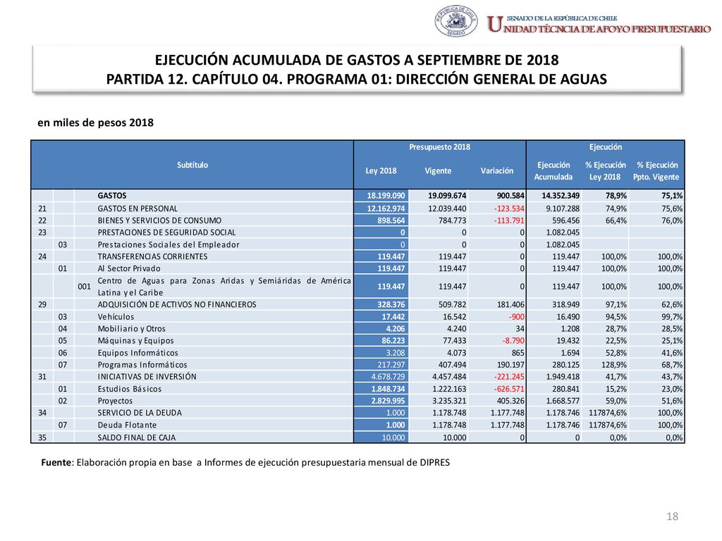 EJECUCIÓN ACUMULADA DE GASTOS A SEPTIEMBRE DE 2018 PARTIDA 12