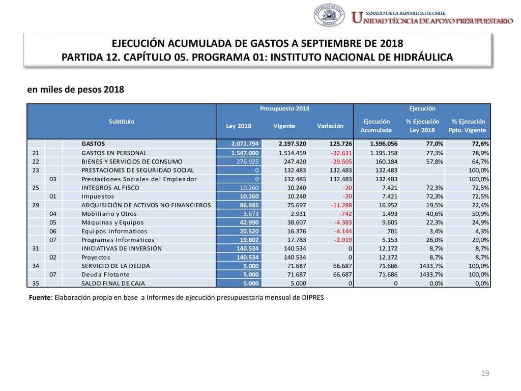 EJECUCIÓN ACUMULADA DE GASTOS A SEPTIEMBRE DE 2018 PARTIDA 12