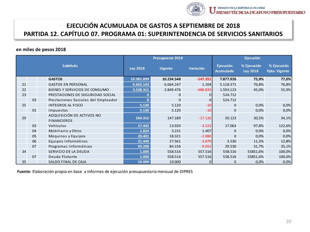 EJECUCIÓN ACUMULADA DE GASTOS A SEPTIEMBRE DE 2018 PARTIDA 12