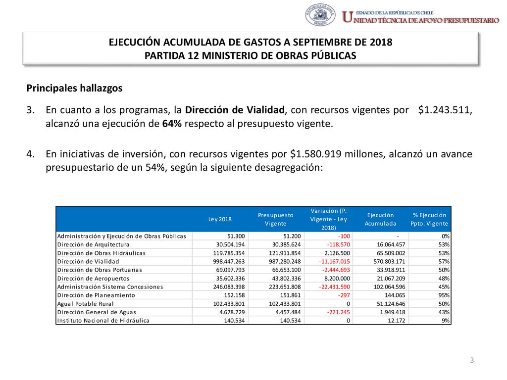 EJECUCIÓN ACUMULADA DE GASTOS A SEPTIEMBRE DE 2018 PARTIDA 12 MINISTERIO DE OBRAS PÚBLICAS