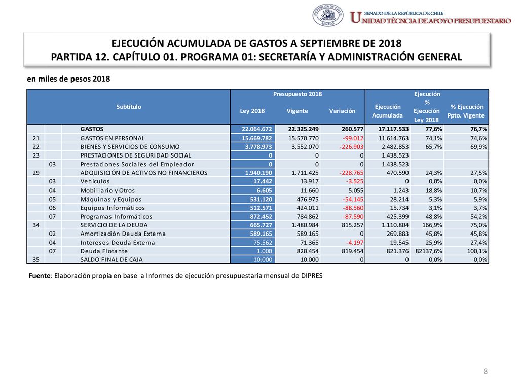 EJECUCIÓN ACUMULADA DE GASTOS A SEPTIEMBRE DE 2018 PARTIDA 12
