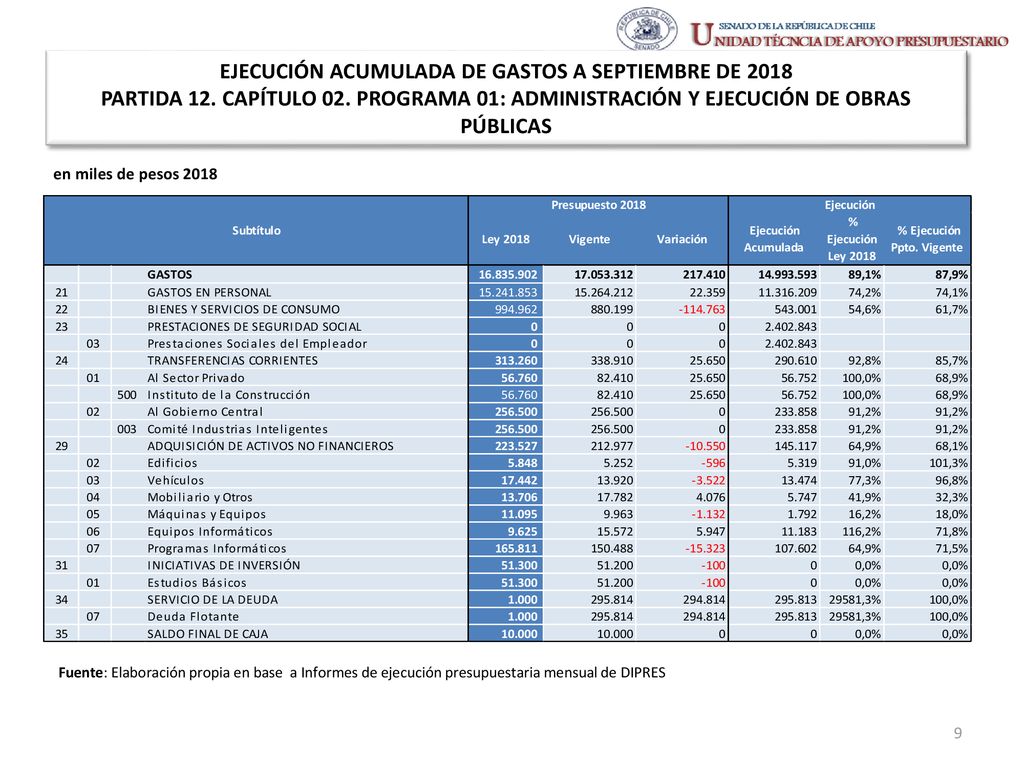 EJECUCIÓN ACUMULADA DE GASTOS A SEPTIEMBRE DE 2018 PARTIDA 12