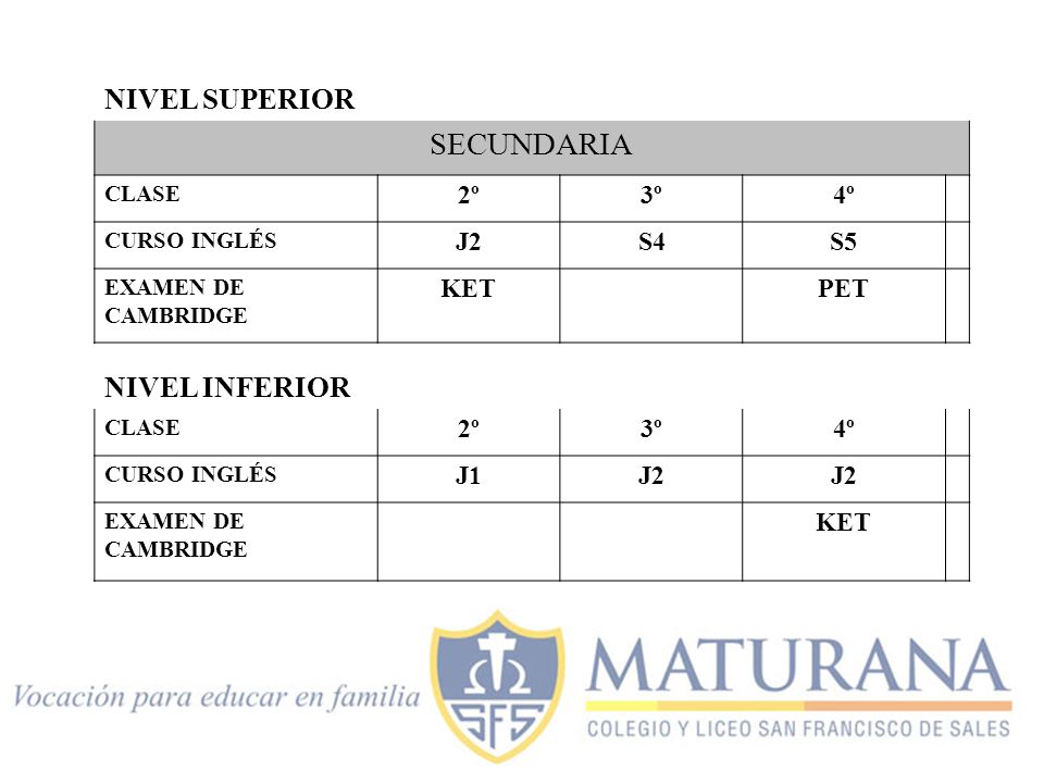 SECUNDARIA NIVEL SUPERIOR NIVEL INFERIOR 2º 3º 4º J2 S4 S5 KET PET J1