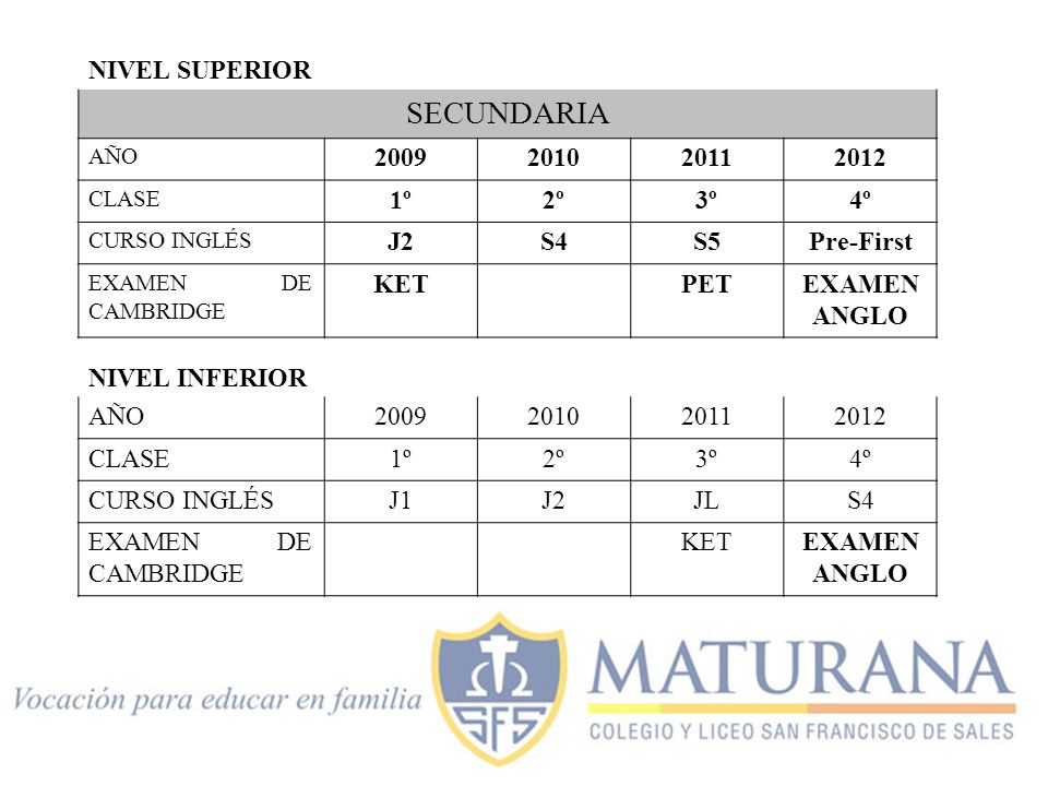 SECUNDARIA NIVEL SUPERIOR º 2º 3º 4º J2 S4 S5