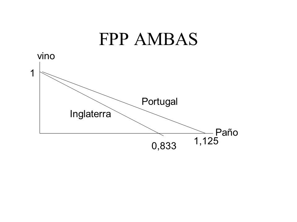 FPP AMBAS vino 1 Portugal Inglaterra Paño 1,125 0,833