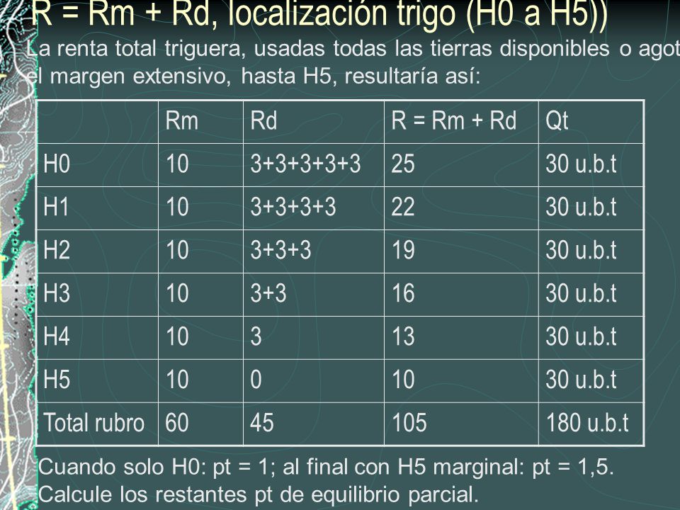 R = Rm + Rd, localización trigo (H0 a H5))