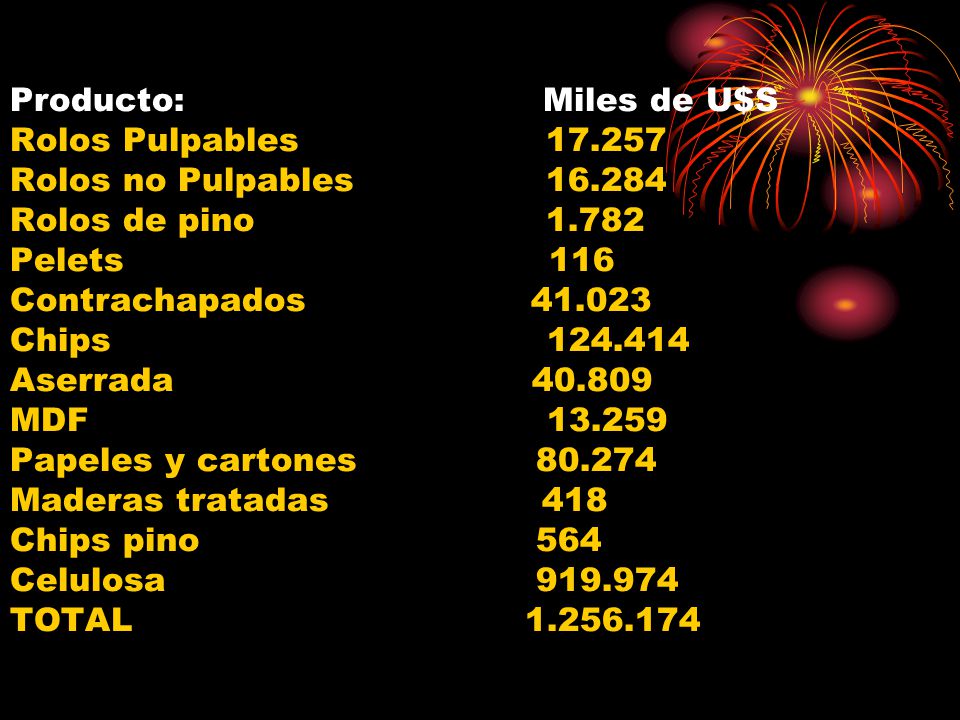Producto: Miles de U$S Rolos Pulpables Rolos no Pulpables 16