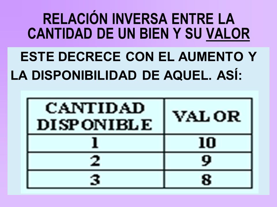 RELACIÓN INVERSA ENTRE LA CANTIDAD DE UN BIEN Y SU VALOR