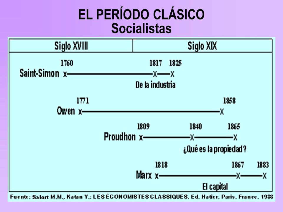 EL PERÍODO CLÁSICO Socialistas