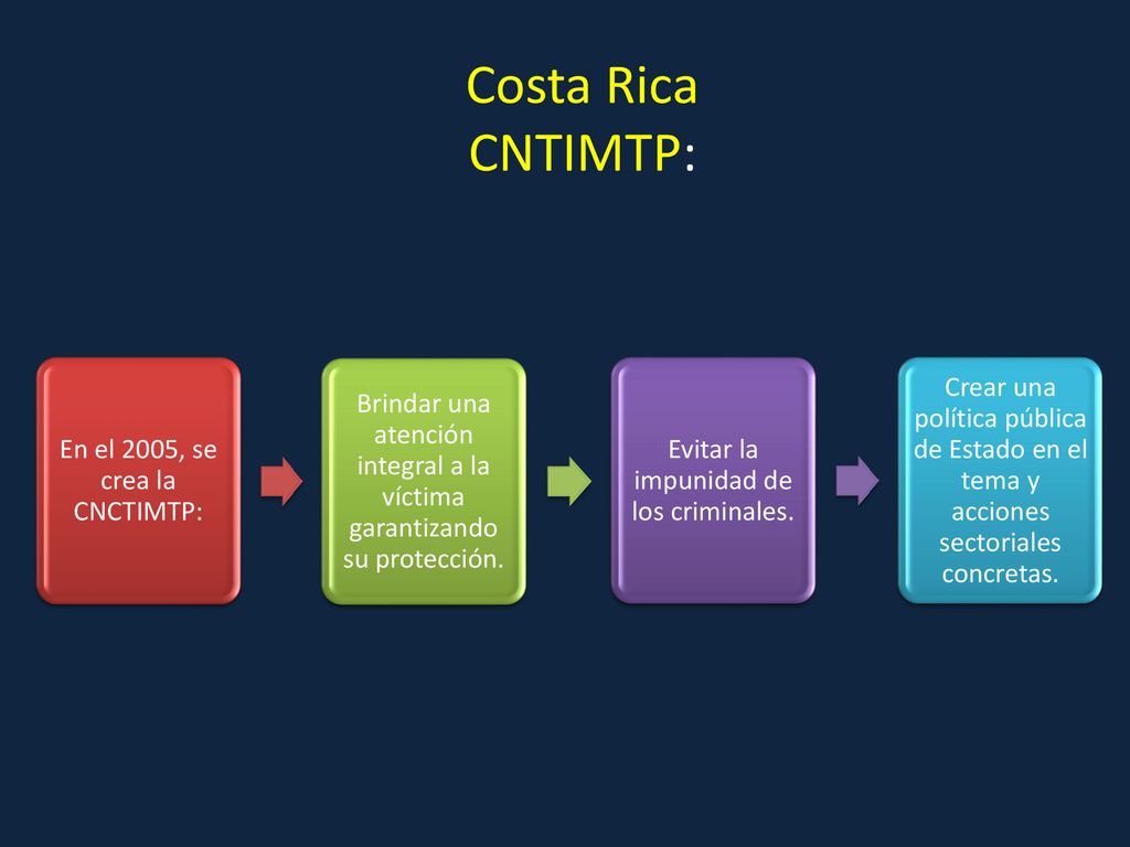 Costa Rica CNTIMTP: En el 2005, se crea la CNCTIMTP: