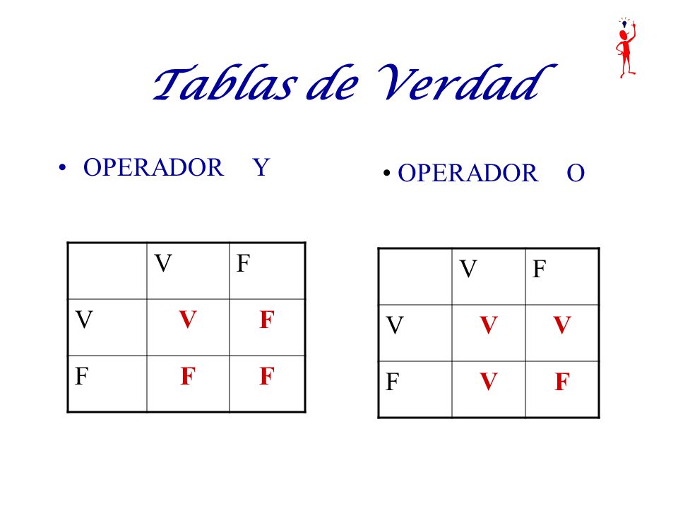 Tablas de Verdad OPERADOR Y OPERADOR O V F V F