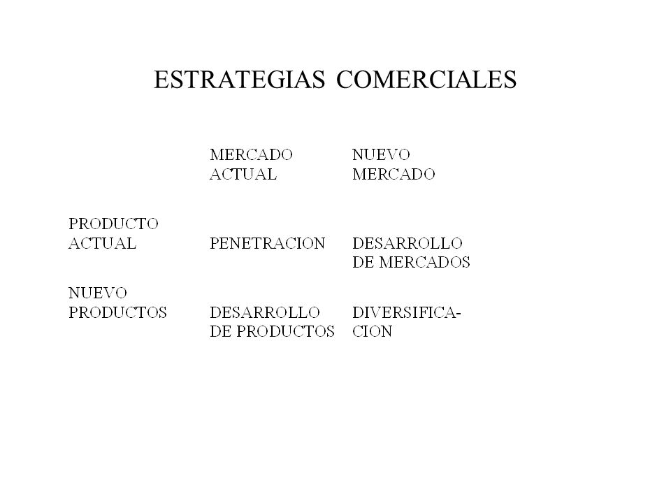 ESTRATEGIAS COMERCIALES