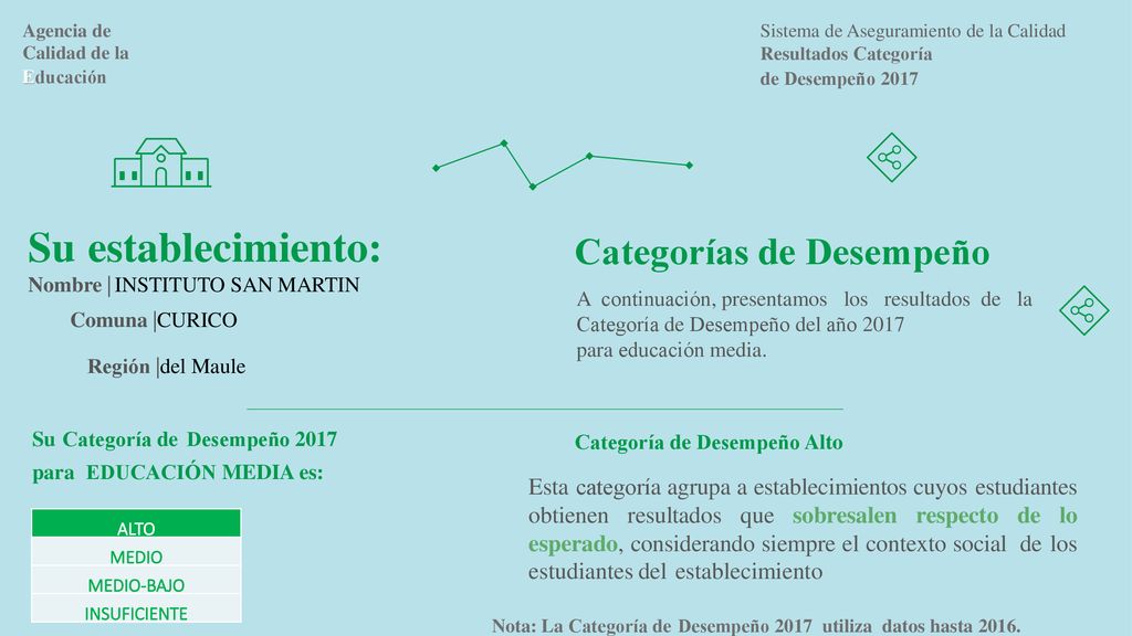 Nota: La Categoría de Desempeño 2017 utiliza datos hasta 2016.
